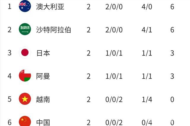 【双方首发以及替补信息】勒沃库森出场阵容：1-赫拉德茨基、22-博尼法斯（72’ 14-希克）、7-霍夫曼（83’ 23-哈卢泽克）、10-维尔茨（87’ 11-阿米里）、30-弗林蓬（83’ 19-泰拉）、34-扎卡、25-帕拉西奥斯（83’ 3-辛卡皮）、20-格里马尔多、6-克斯索诺、4-塔、12-塔普索巴勒沃库森替补未出场：2-斯塔尼西奇、17-科瓦尔、21-阿德利、8-安德里奇法兰克福出场阵容：1-特拉普、24-杜达、35-图塔、4-科赫（64’ 5-斯莫西奇）、3-帕乔、27-格策（64’ 15-斯希里）、16-雨果（72’ 47-埃利亚斯）、36-克瑙夫、8-法雷斯（82’ 18-恩甘坎）、26-埃比姆贝（72’ 23-海于格）、29-恩库恩库法兰克福替补未出场：33-格拉尔、20-长谷部诚、31-马克斯、48-费里